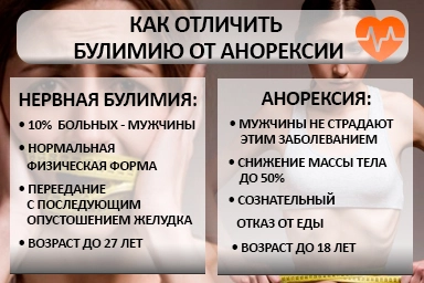 Лечение булимии в Родники