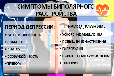 Лечение биполярного расстройства в Родники