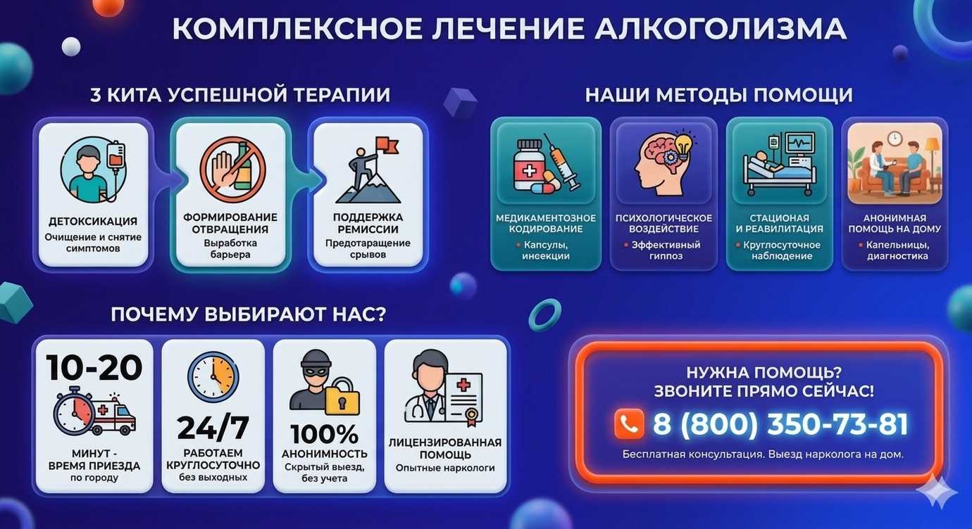 Инфографика о методах лечения алкоголизма в Родники: детоксикация, кодирование и анонимная помощь на дому от клиники Похмельная служба.